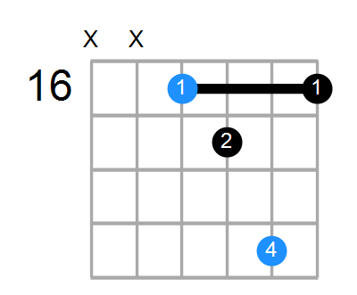 F#sus2b5 Chord